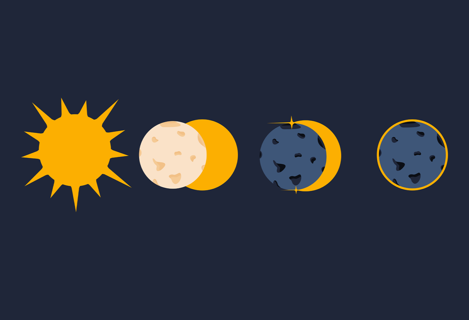 1786630892694_solar eclipse 1500x1024